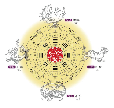 四神相応の印面に刻印